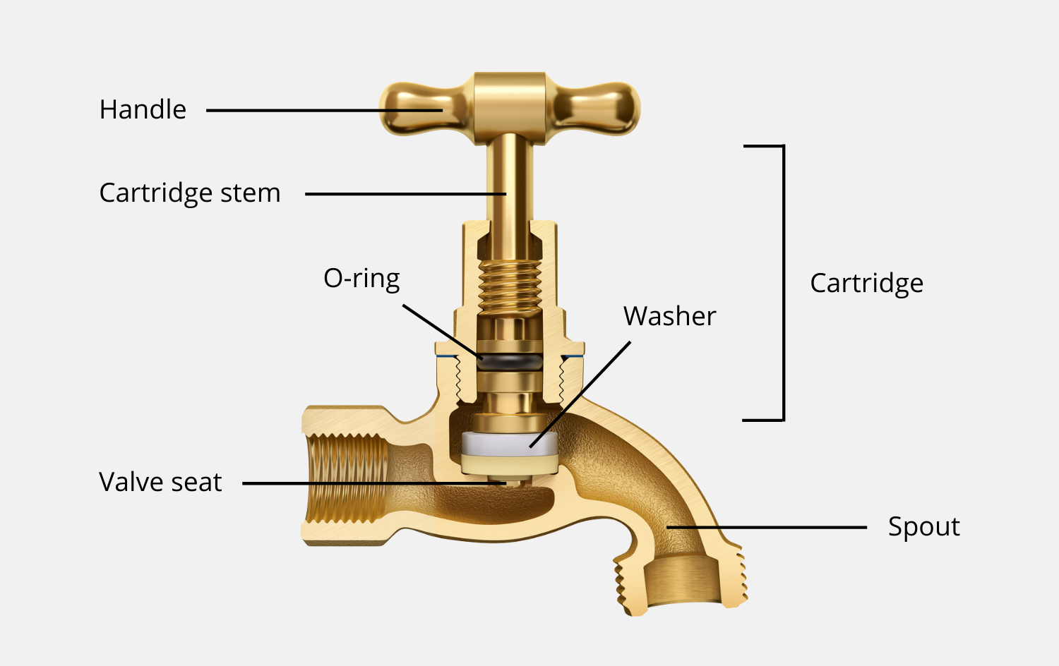 damaged tap washer