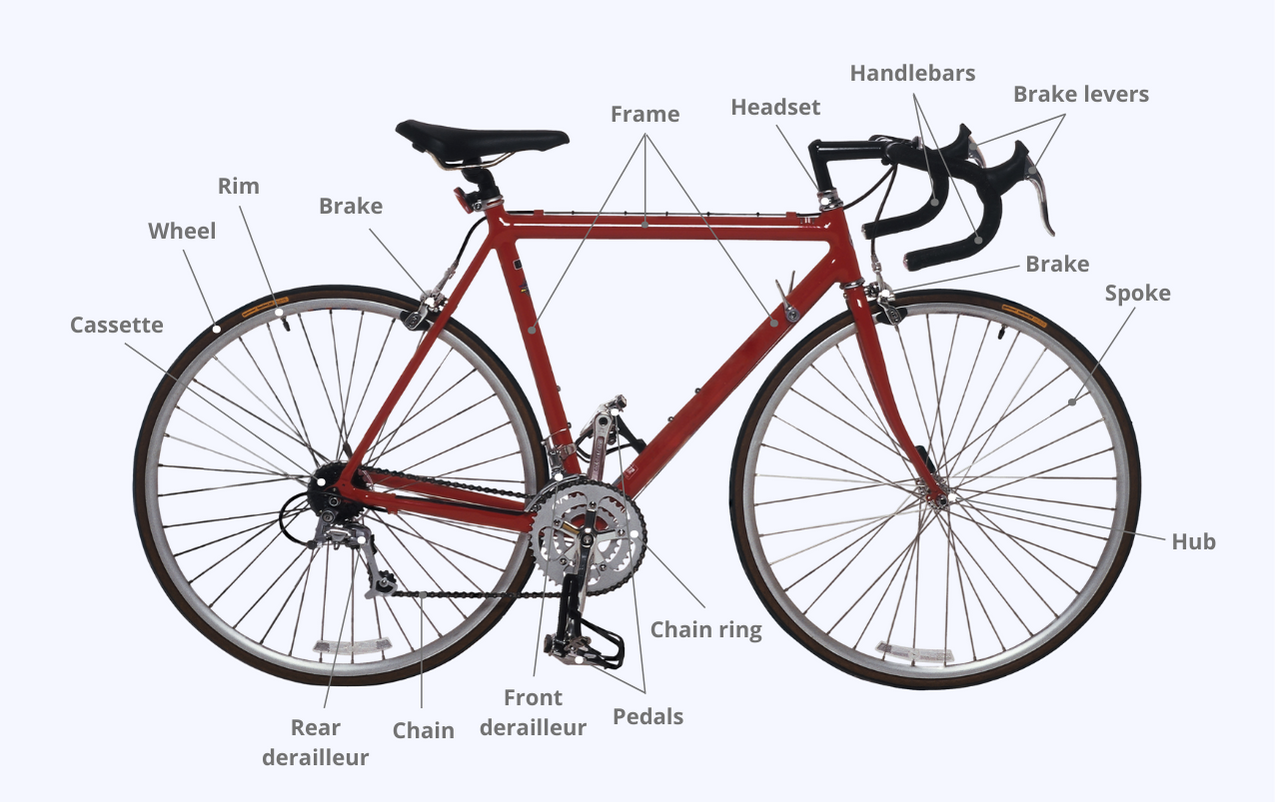 group set bike parts