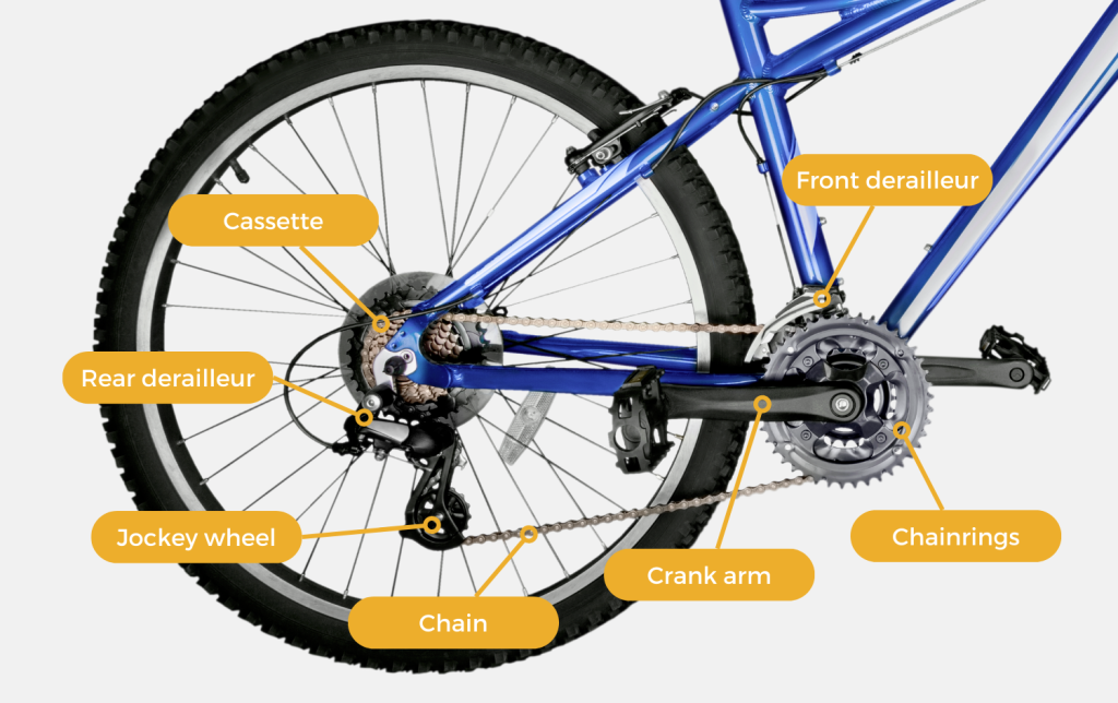6 Easy Steps To Having A Clean Bicycle Chain For A Better Ride